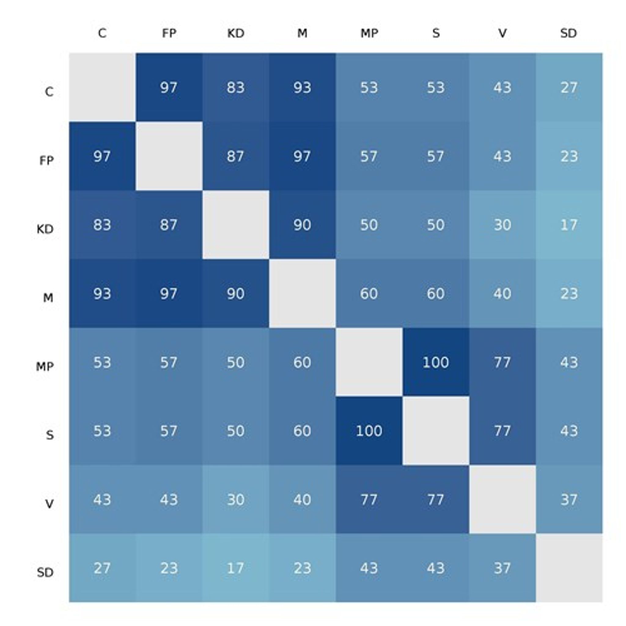 Samstämmighet mellan partierna i voteringar i skolfrågor (nuvarande mandatperiod).