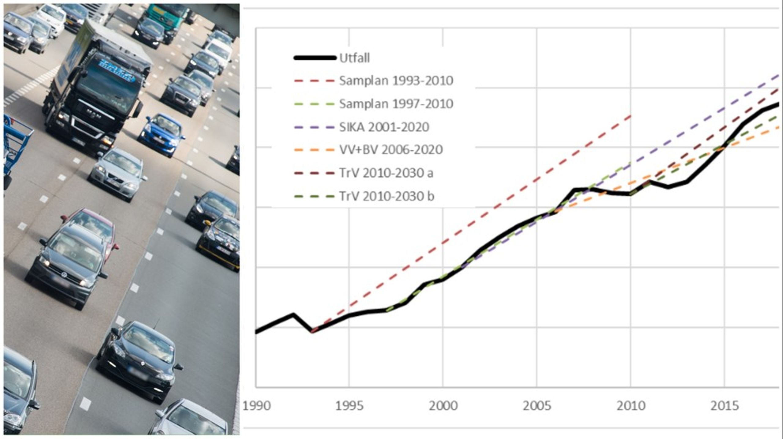 <div>Trafikverkets basprognoser och utvecklingen för olika trafikslag har 
än en gång hamnat under lupp. Från myndigheten pekas det på att man lärt sig av tidigare misstag.<br></div>